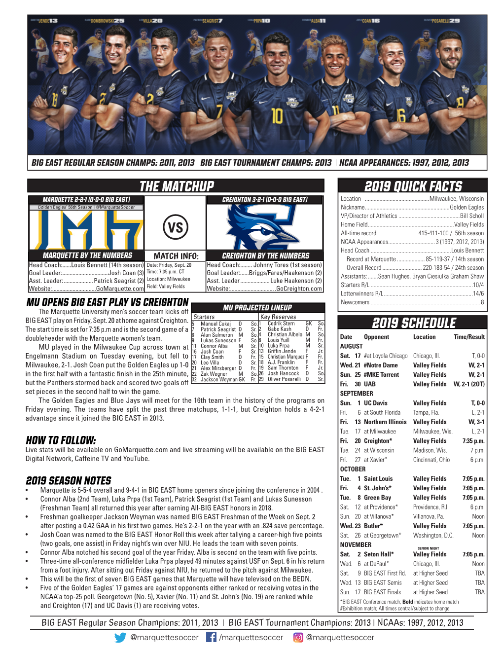 2019 Marquette University Men's Soccer Match Notes