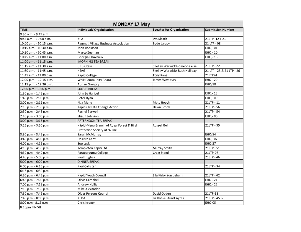 MONDAY 17 May TIME Individual/ Orgainisation Speaker for Organisation Submission Number 9:30 A.M