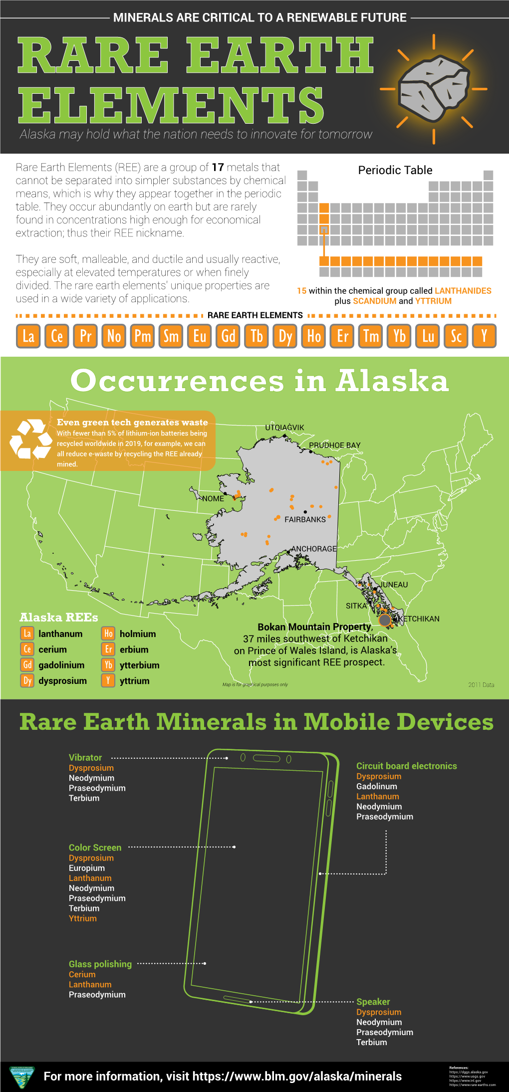 BLM Alaska Rare Earth Elements Infographic DocsLib