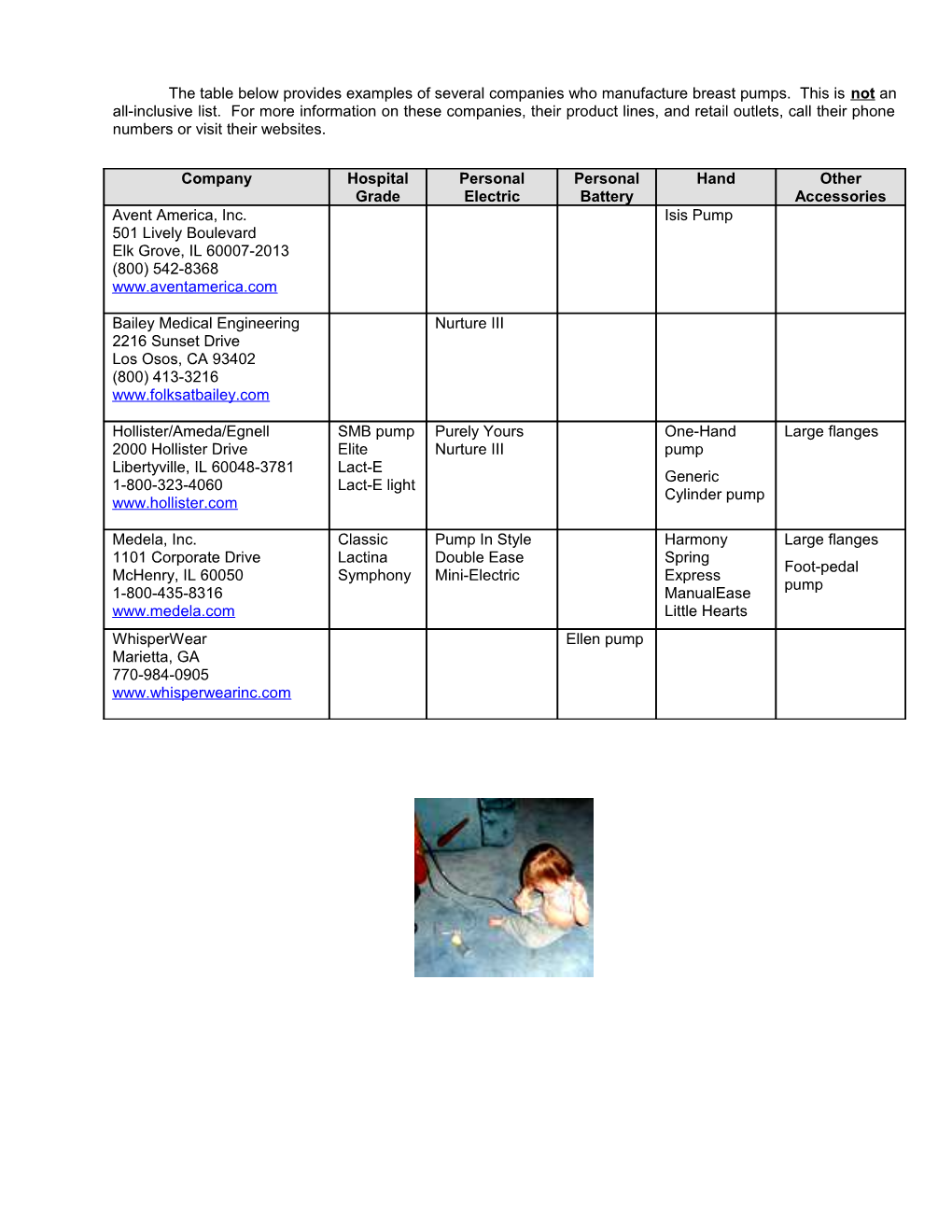 Guidelines of Providing Breast Pumps