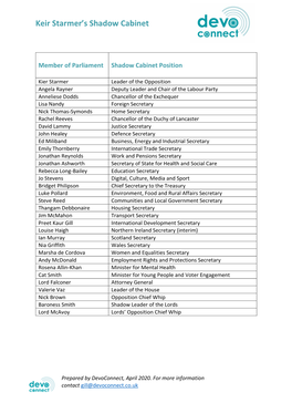 Keir Starmer's Shadow Cabinet