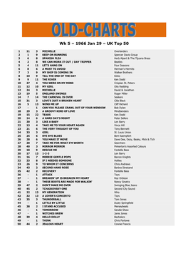 Wk 5 – 1966 Jan 29 – UK Top 50
