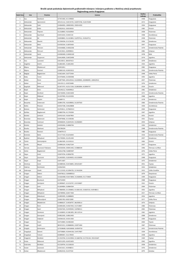 Birački Spisak Podsekcije Diplomiranih Građevinskih Inženjera I Inženjera