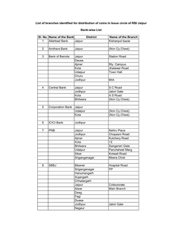 List of Branches Identified for Distribution of Coins in Issue Circle of RBI Jaipur