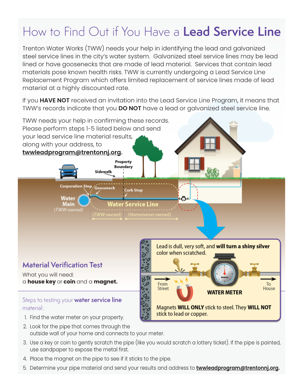 How to Find out If You Have a Lead Service Line (PDF)