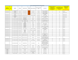 CDI + Familiar) Propietario De La NOMBRE DEL No