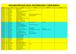 Midlands Meccano Guild, the Modellers & Their Models