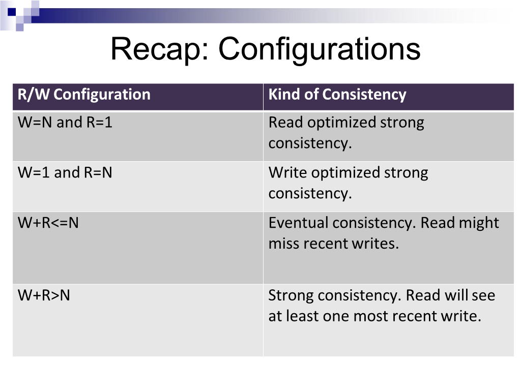 “Consistent Hashing”