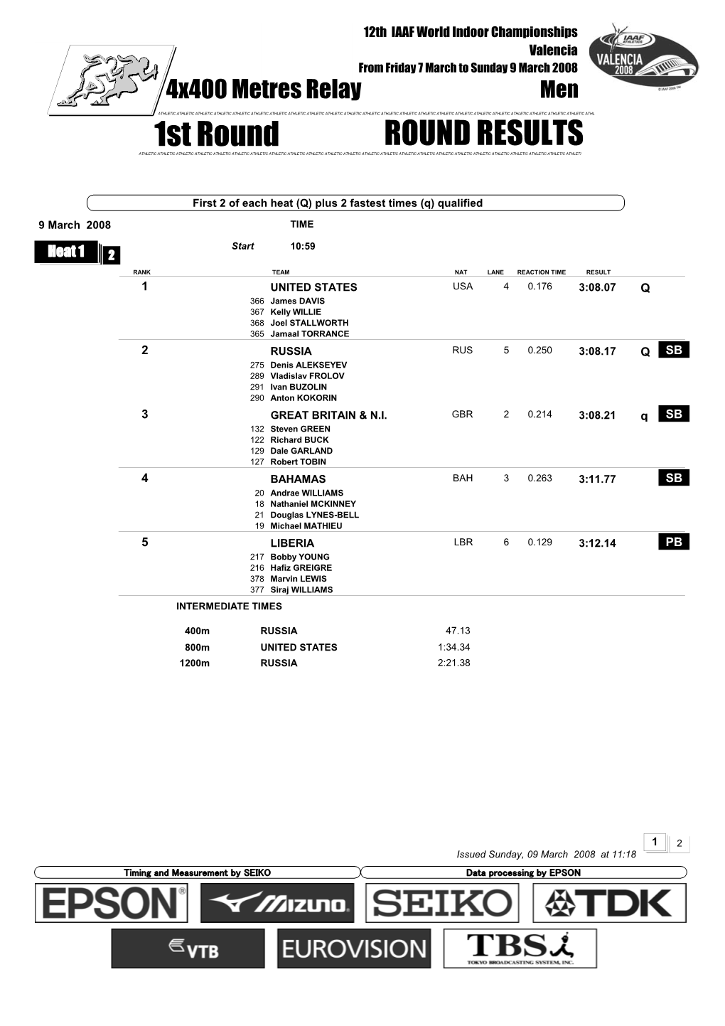 1St Round ROUND RESULTS