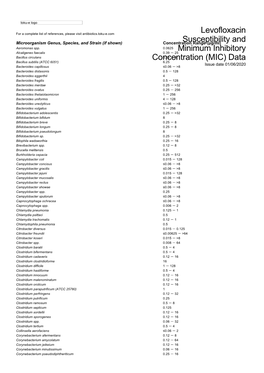 Susceptibility and Resistance Data