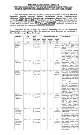Aro Bareilly: Army Recruitment Rally at Rajput Regiment Centre Fatehgarh