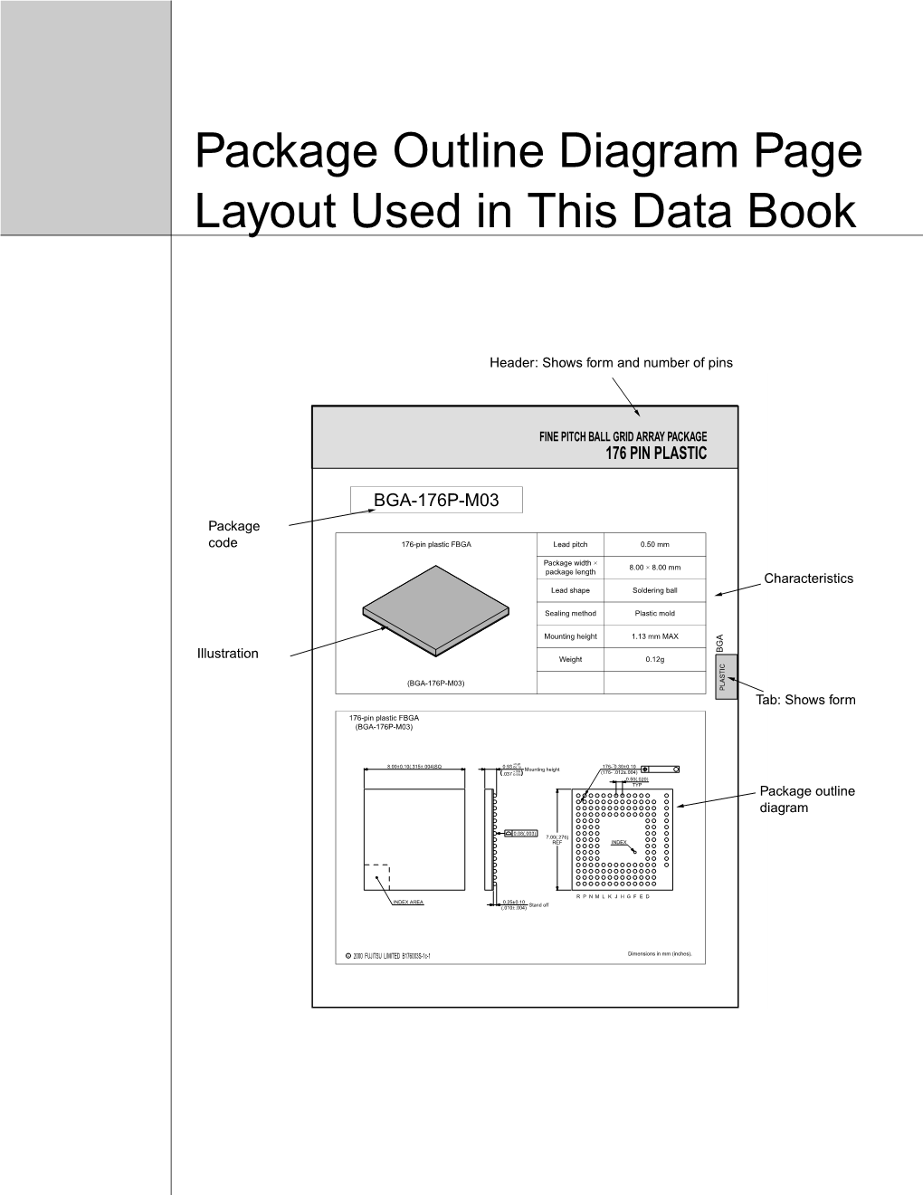 Package Outline Diagram Page Layout Used in This Data Book