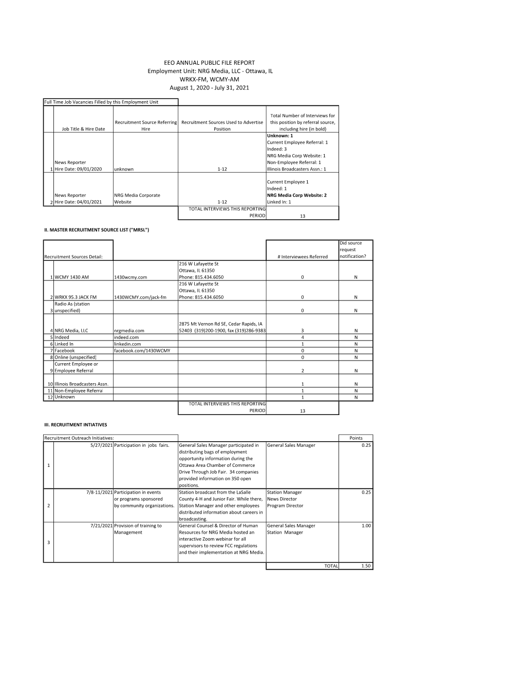 2021 EEO Report