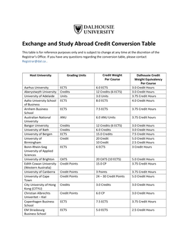 Exchange and Study Abroad Credit Conversion Table