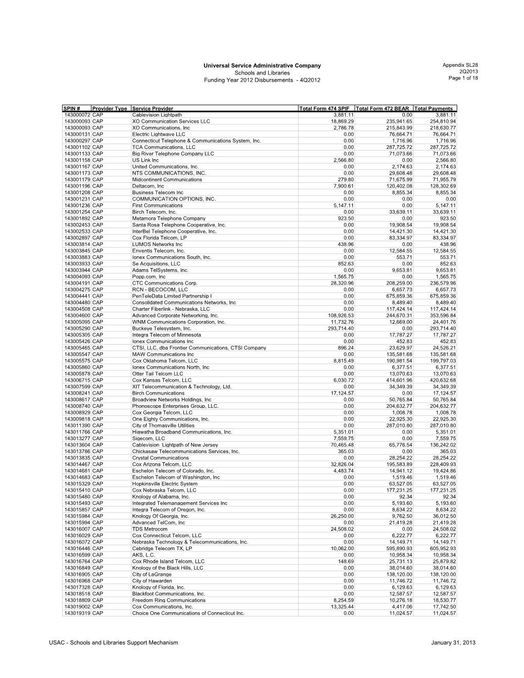 Universal Service Administrative Company Schools and Libraries