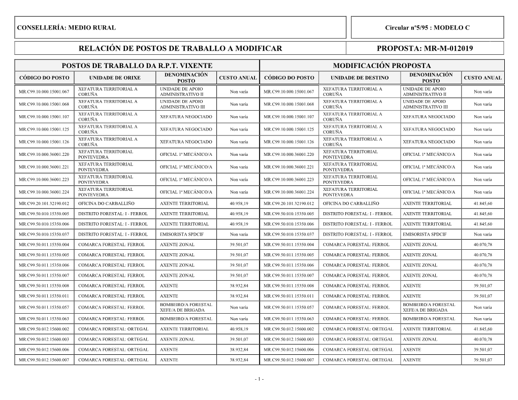 Informe Económico (Modelo C) Versión