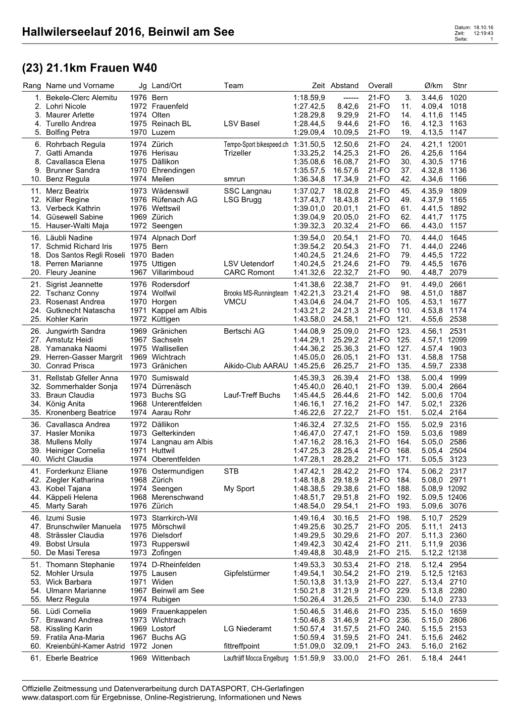 Hallwilerseelauf 2016, Beinwil Am See Zeit: 12:19:43 Seite: 1