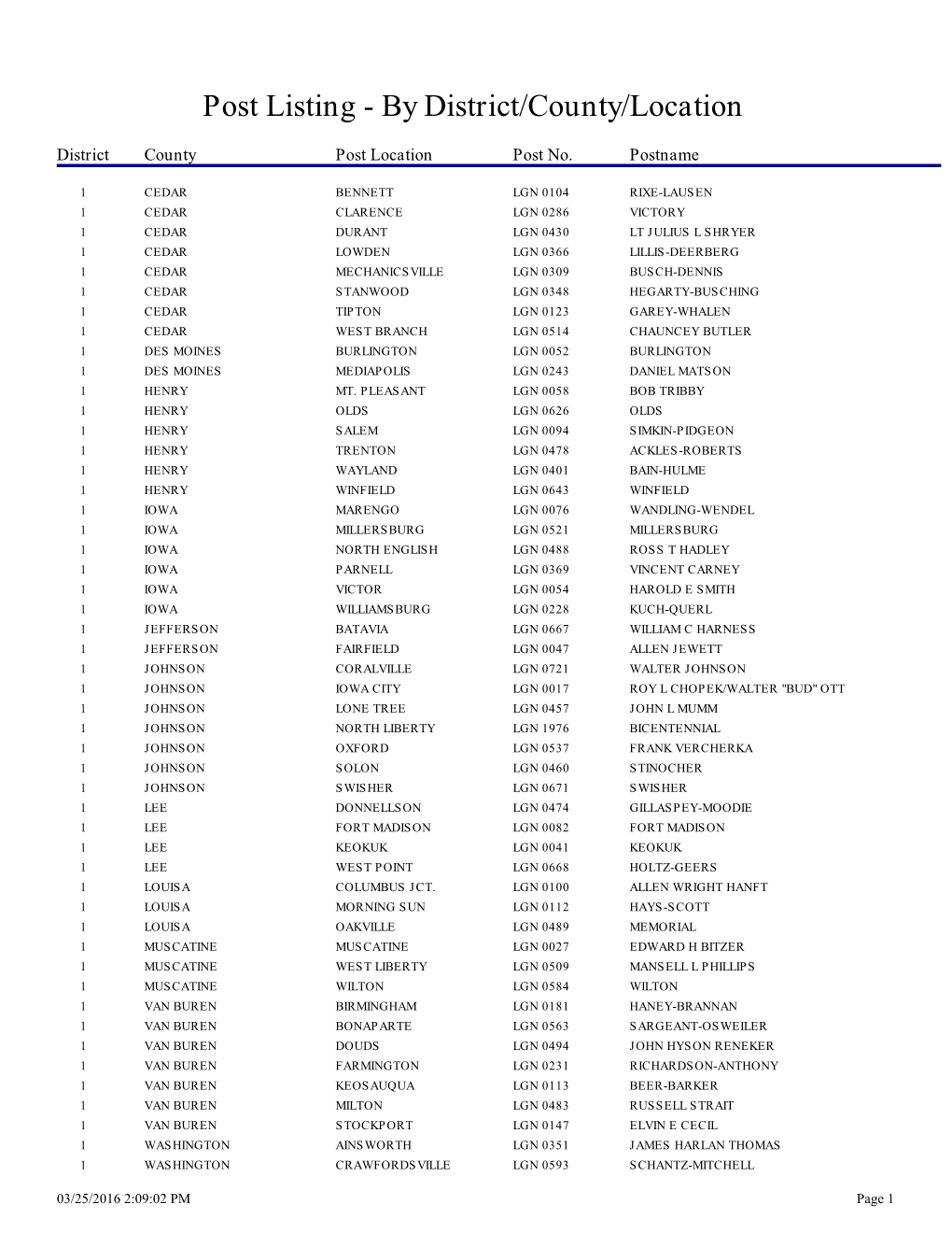 Districts by County (PDF)