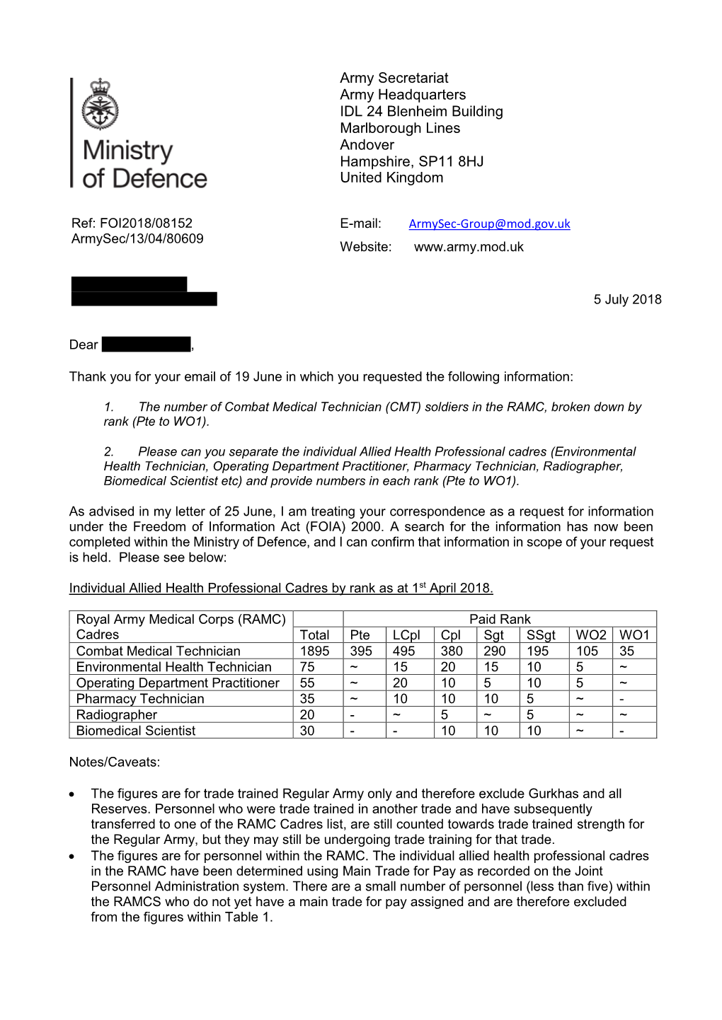 Numbers of Service Personnel in Royal Army Medical Corps at 1