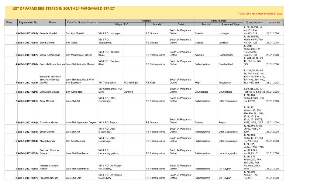 LIST of FARMS REGISTERED in SOUTH 24 PARGANAS DISTRICT * Valid for 5 Years from the Date of Issue