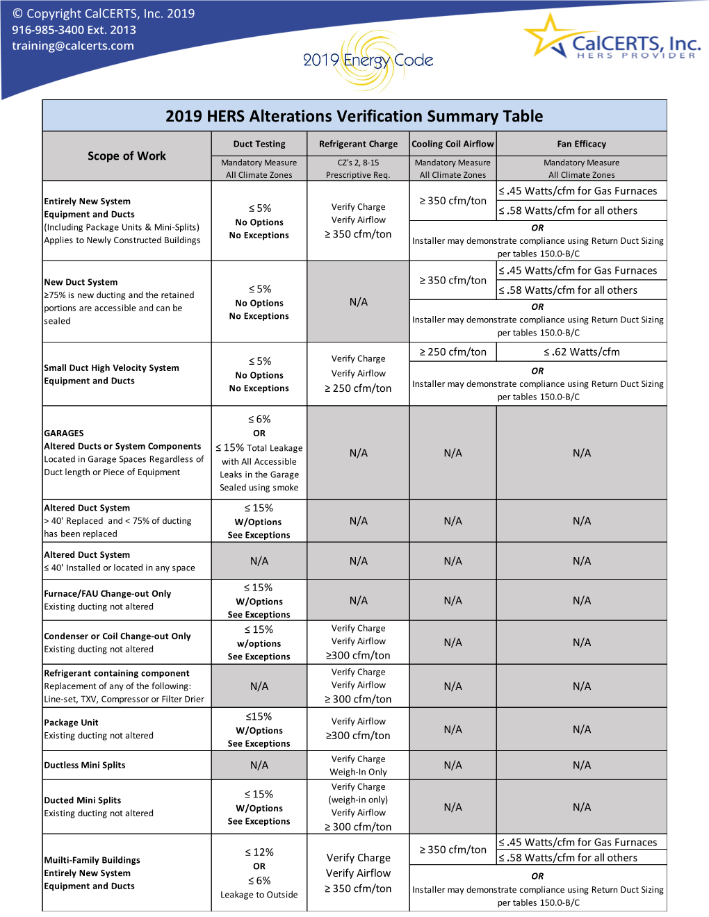 2019 HERS Alterations Verification Summary Table