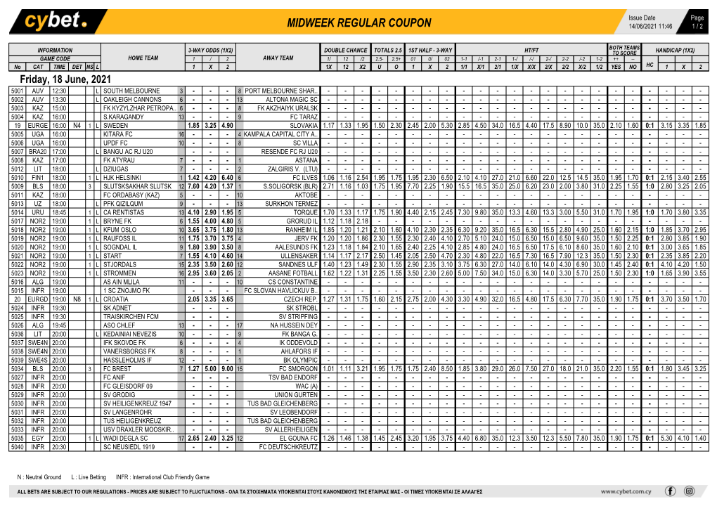 Midweek Regular Coupon 14/06/2021 11:46 1 / 2