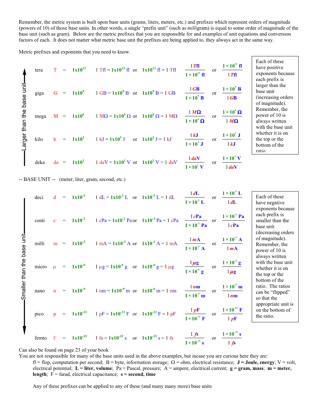 Metric Prefixes and Exponents That You Need to Know