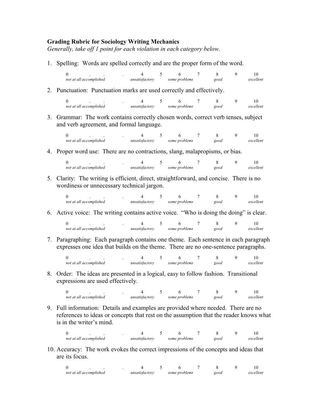 Grading Rubric For Sociology Writing Mechanics