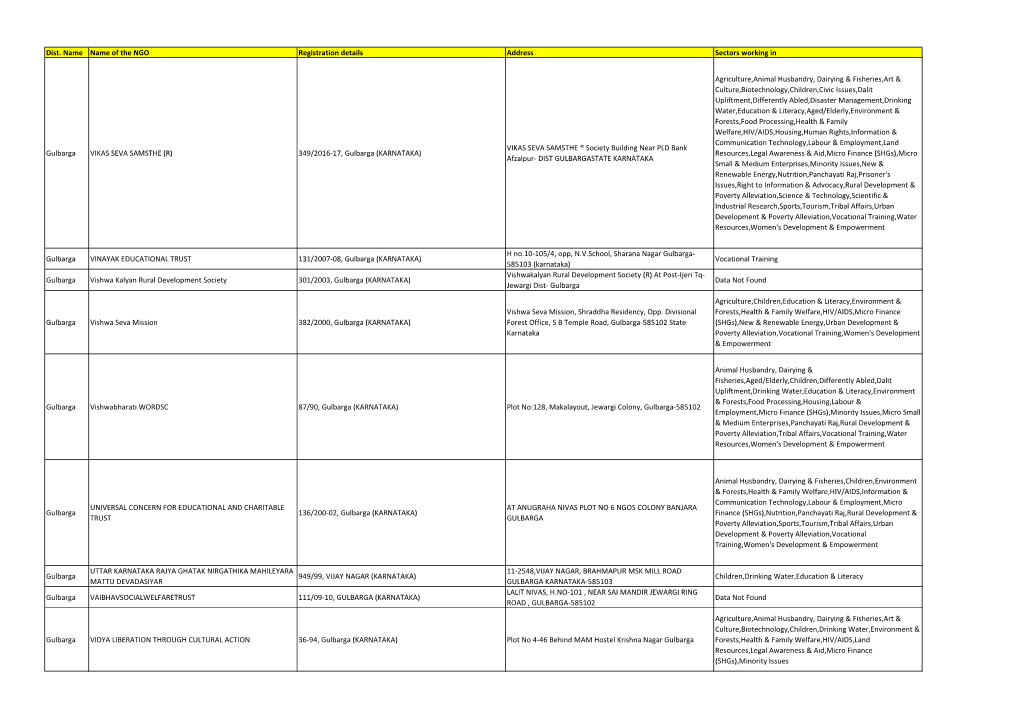Dist. Name Name of the NGO Registration Details Address Sectors Working in Gulbarga VIKAS SEVA SAMSTHE (R) 349/2016-17, Gulbarga