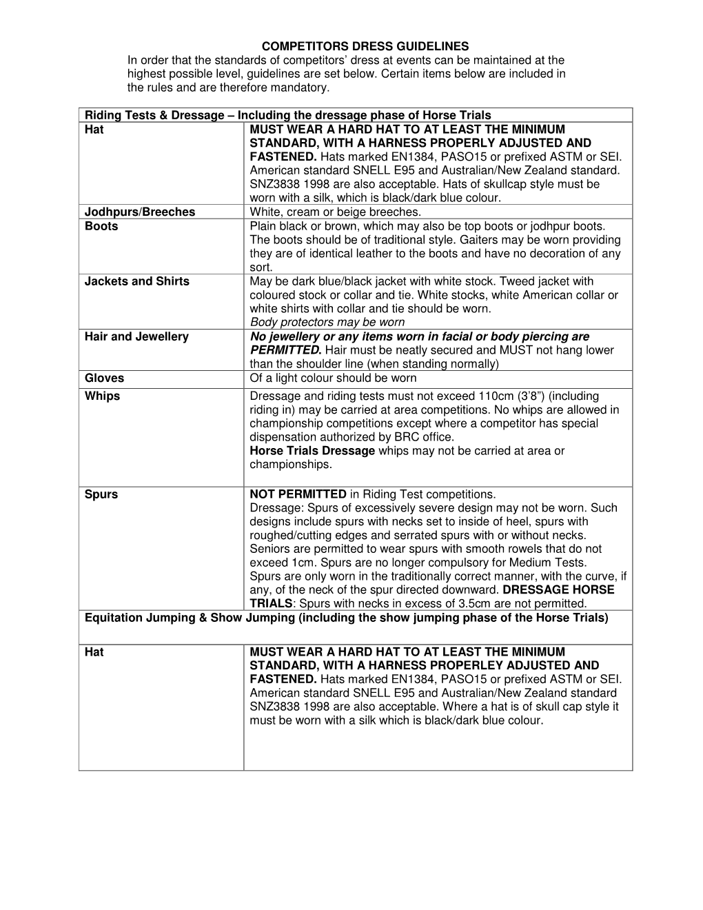 COMPETITORS DRESS GUIDELINES in Order That the Standards of Competitors’ Dress at Events Can Be Maintained at the Highest Possible Level, Guidelines Are Set Below