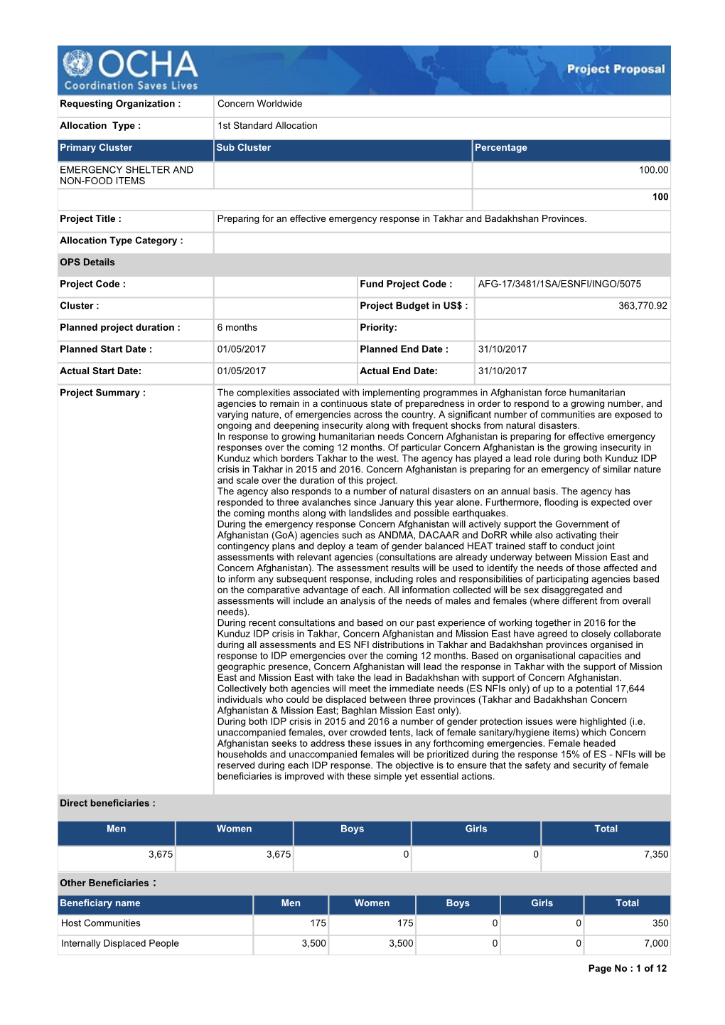 1St Standard Allocation Direct Beneficiaries : Men Women Boys