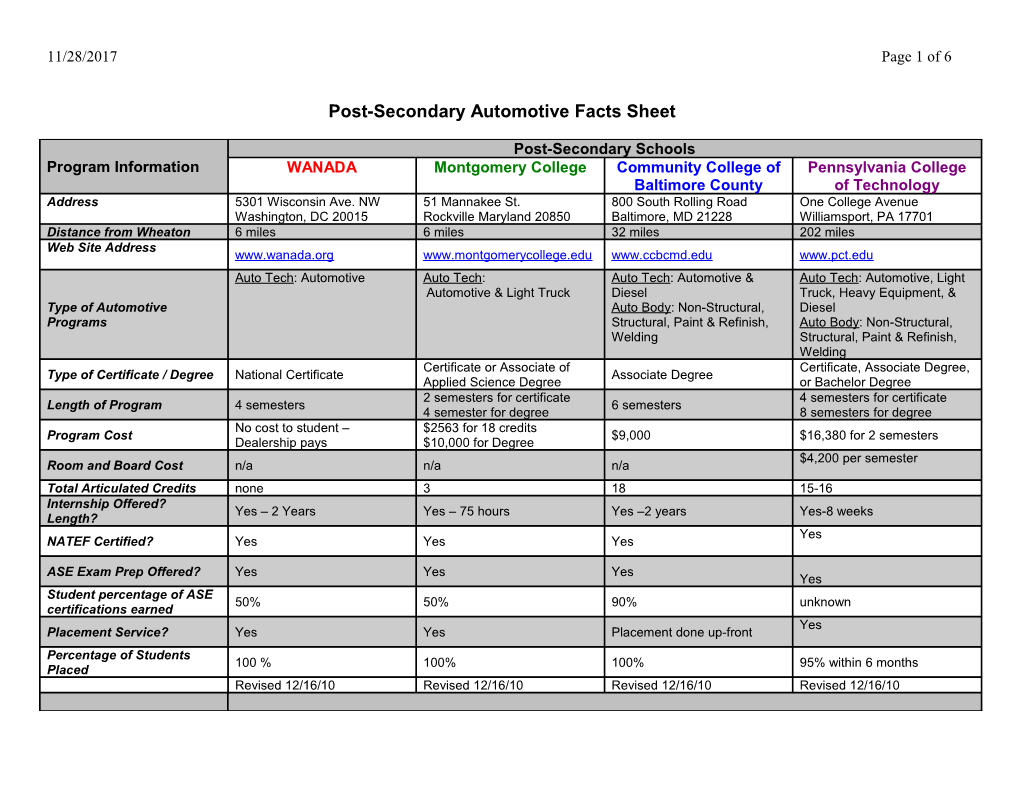 Post-Secondary Automotive Facts Sheet