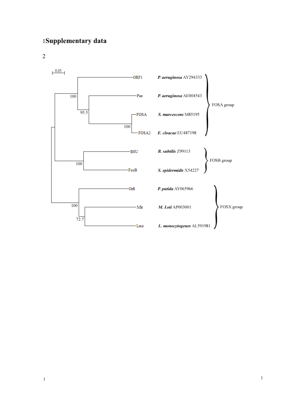 Supplementary Data s5