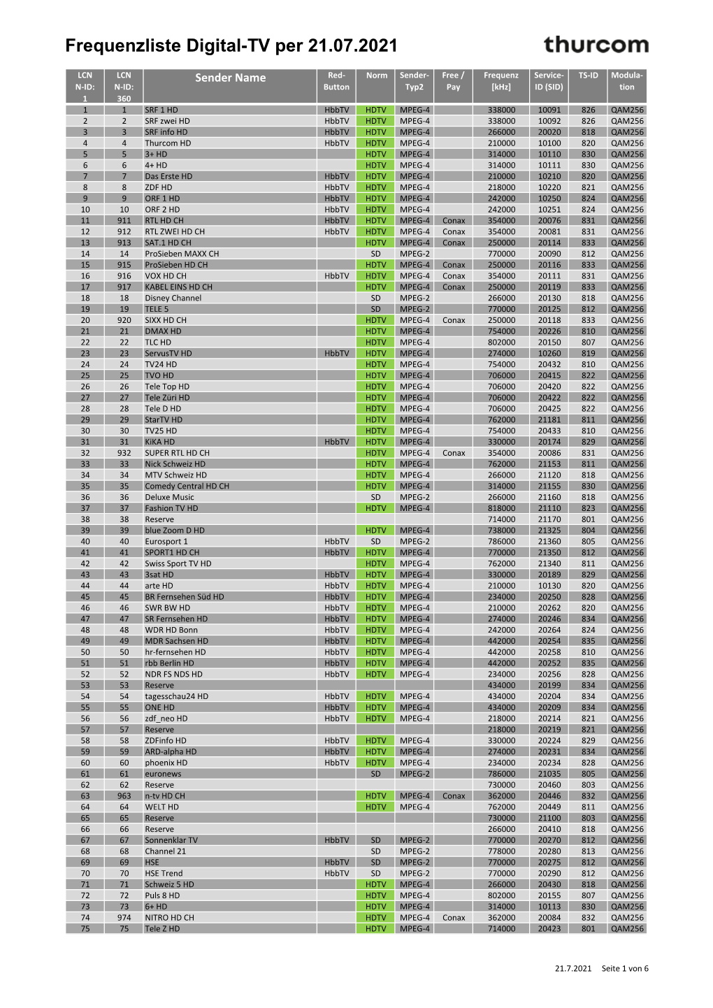 Frequenzliste Digital-TV Per 21.07.2021