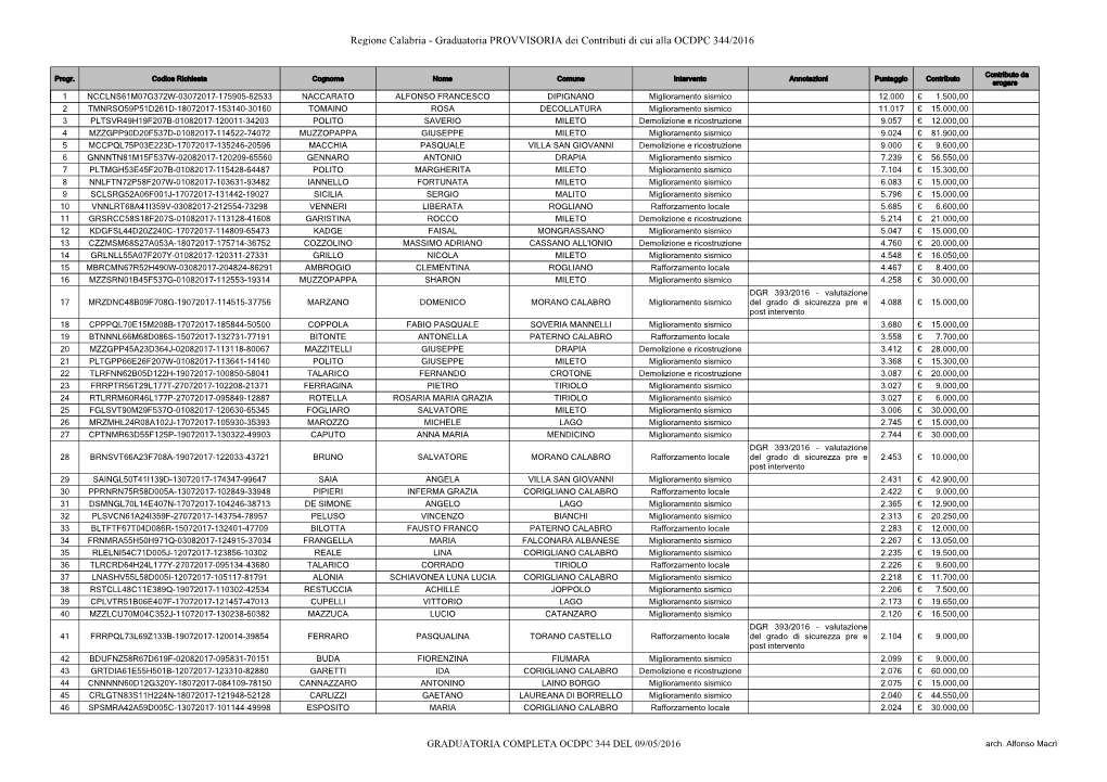 Graduatoria PROVVISORIA Dei Contributi Di Cui Alla OCDPC 344/2016