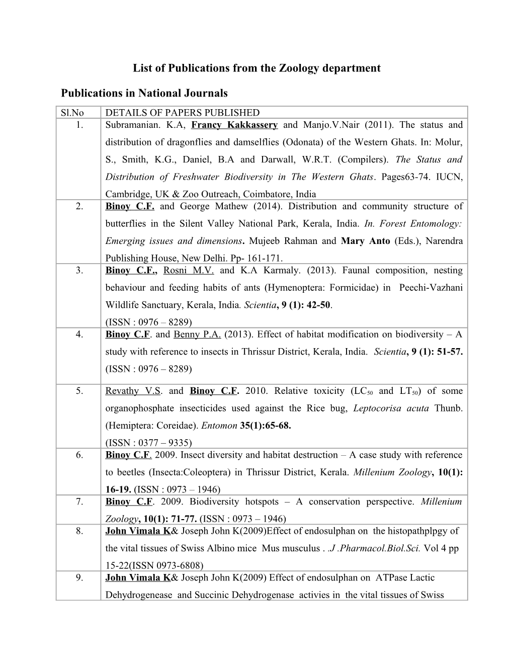 List of Publications from the Zoology Department