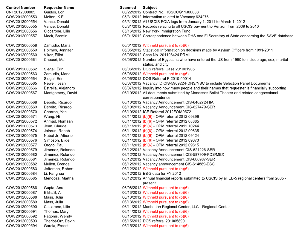 Control Number Requester Name Scanned Subject CNT2012000005 Guidos, Lori 06/22/2012 Contract No