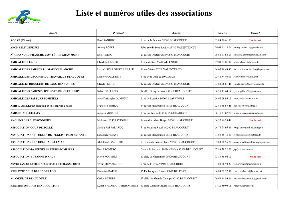 Liste Et Numéros Utiles Des Associations