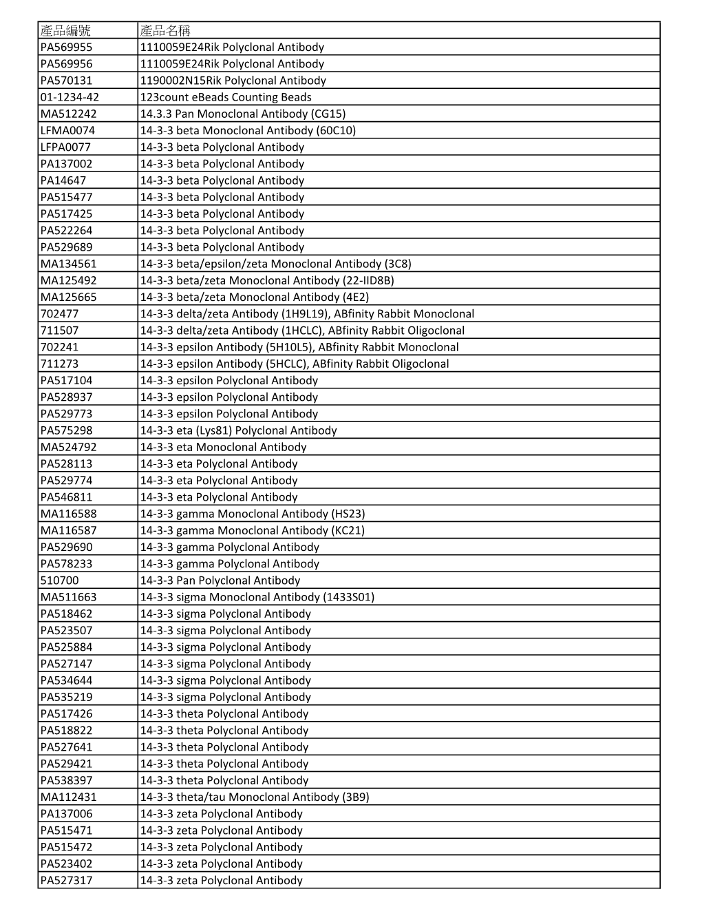 Antibody List