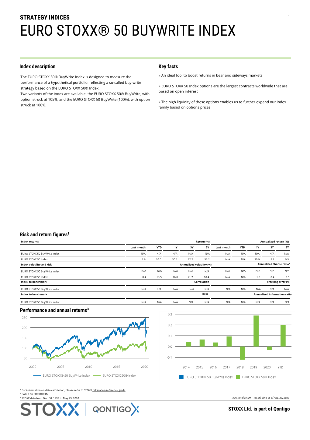 Euro Stoxx® 50 Buywrite Index