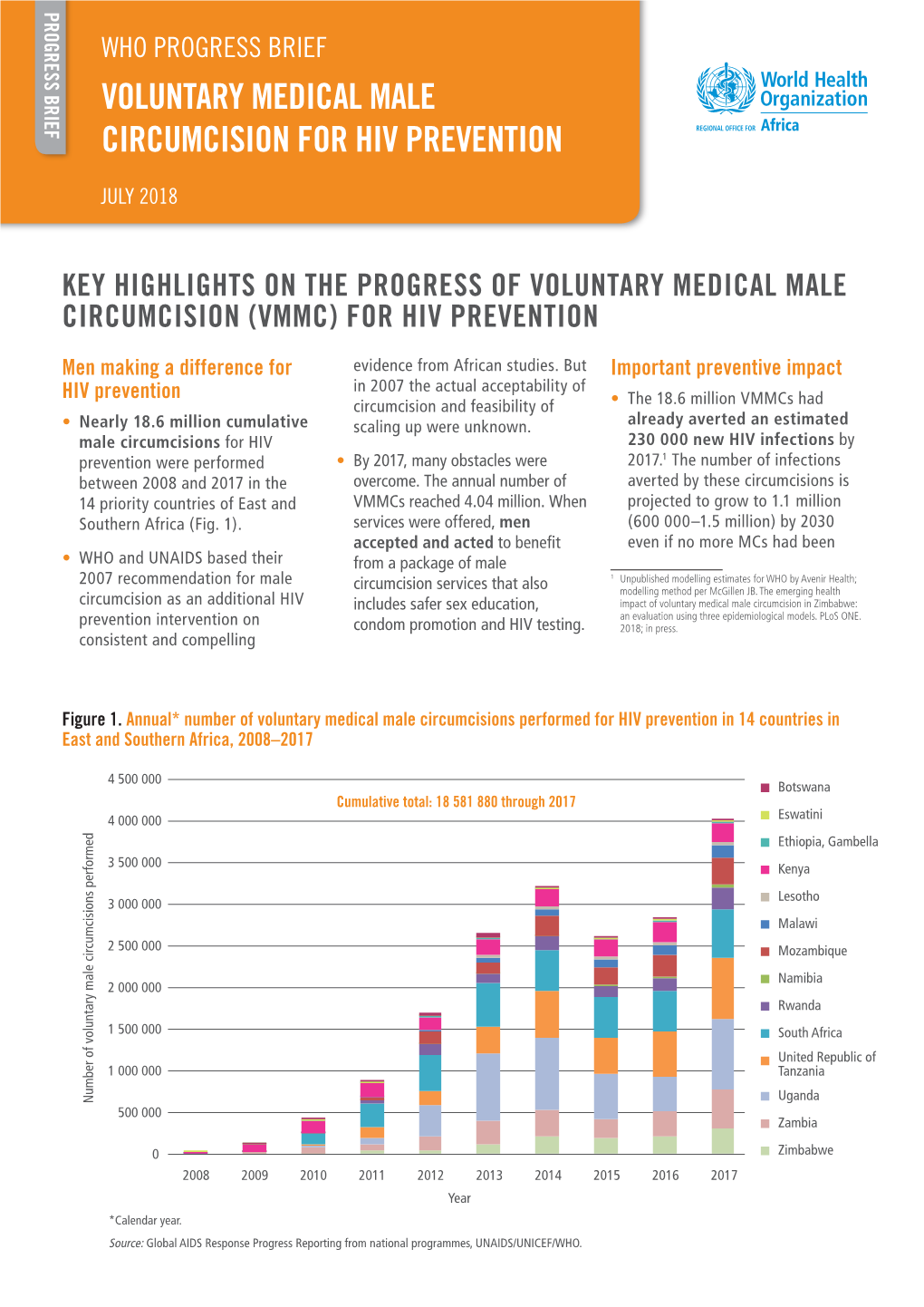 Progress Brief: Voluntary Medical Male Circumcision for HIV