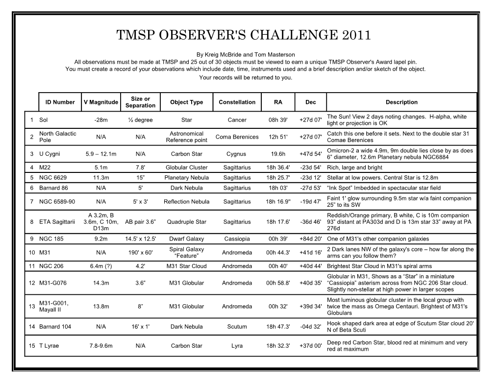 The 2011 Observers Challenge List