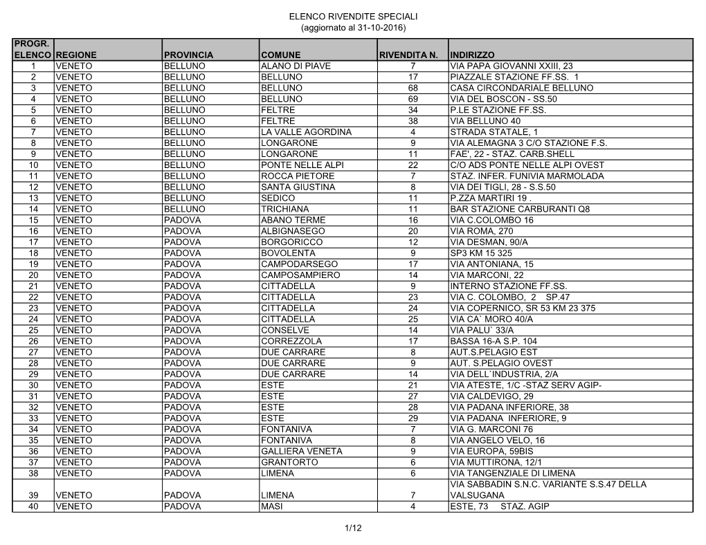 ELENCO RIVENDITE SPECIALI (Aggiornato Al 31-10-2016) PROGR