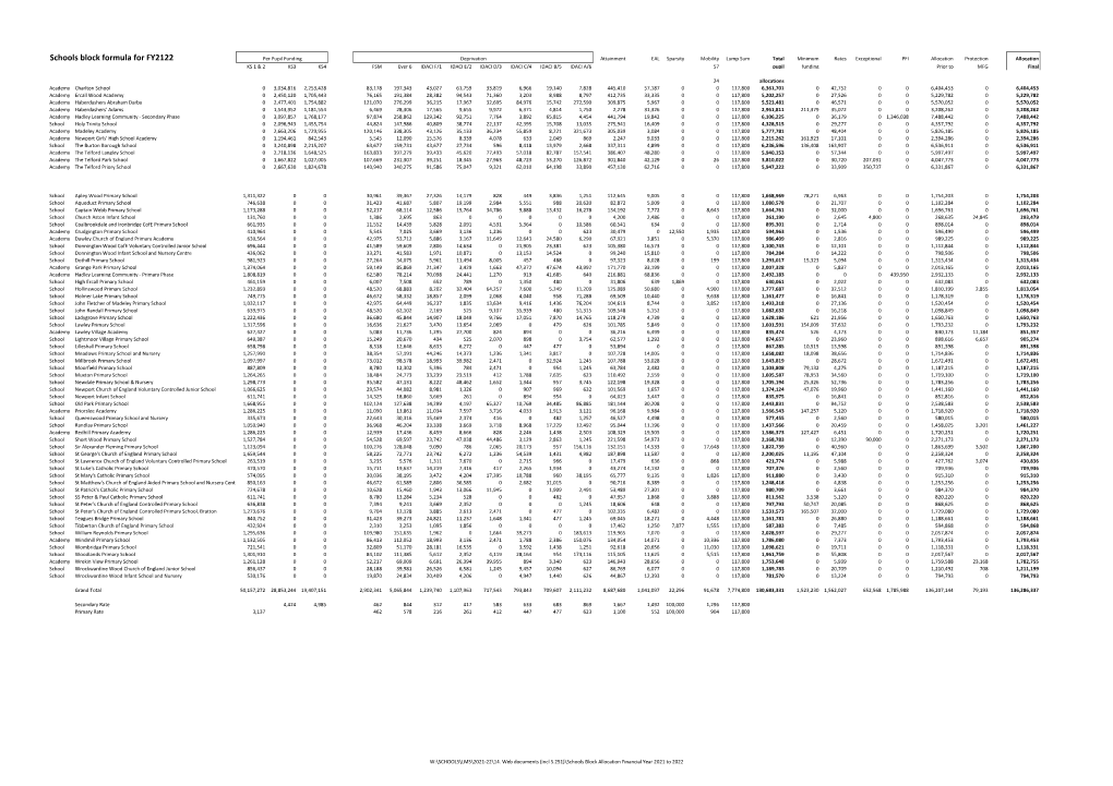 Schools Block Formula for FY2122