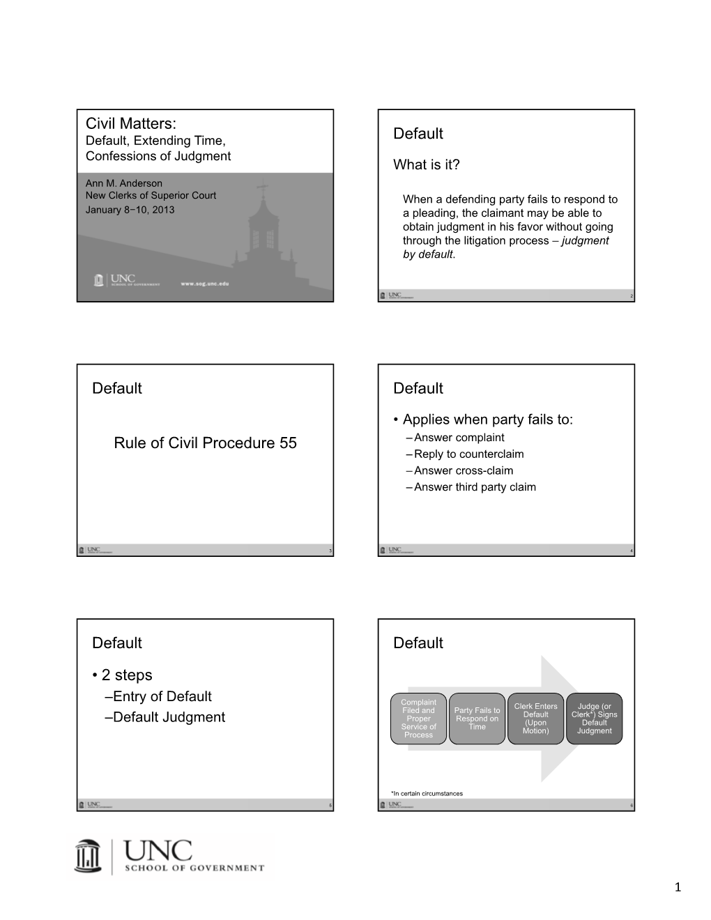 Civil Matters: Default Default Rule of Civil Procedure 55 Default Default • 2 Steps Default