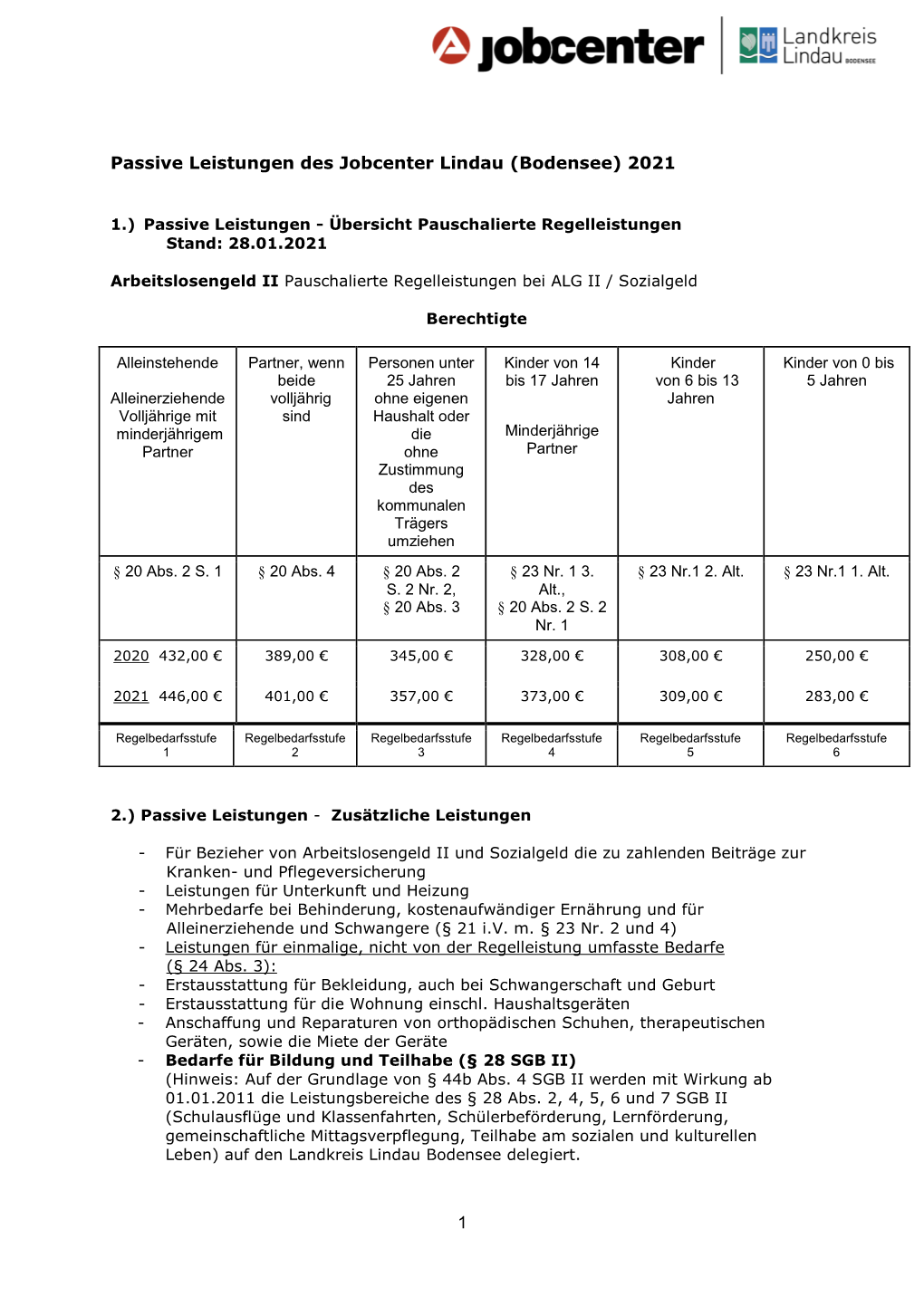 1 Passive Leistungen Des Jobcenter Lindau (Bodensee) 2021