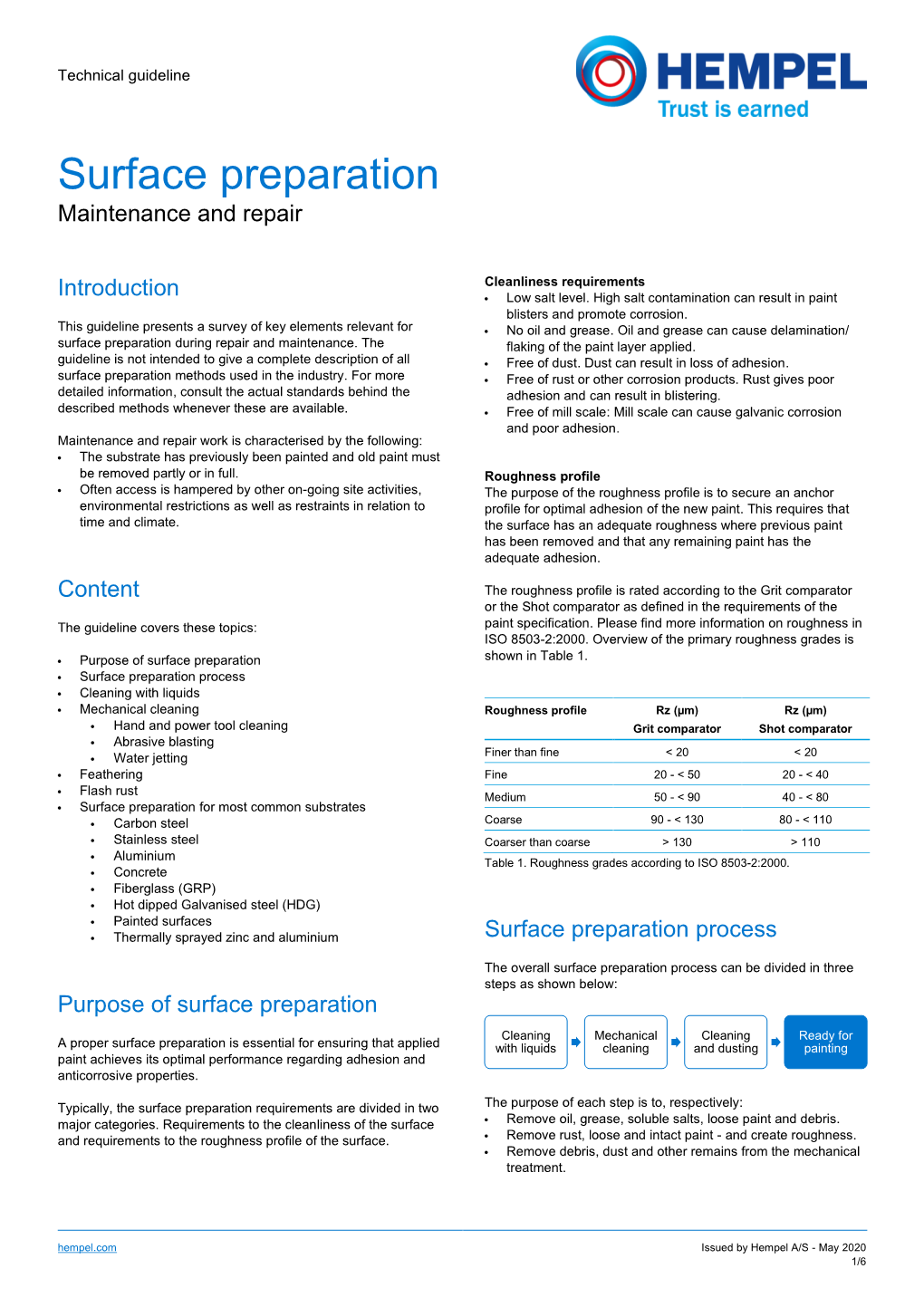 Surface Preparation Repair