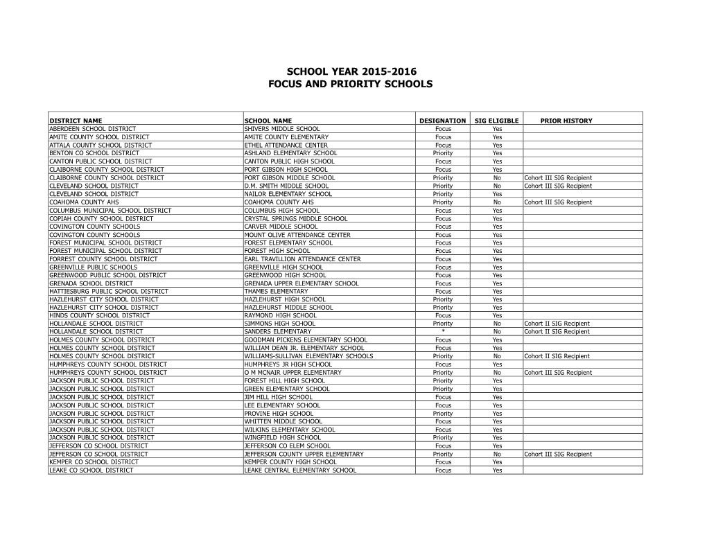 16 SIG Eligible Schools