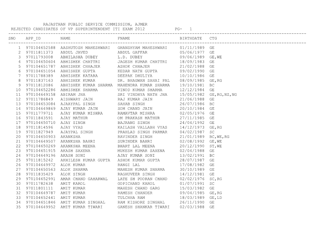Rajasthan Public Service Commission, Ajmer Rejected