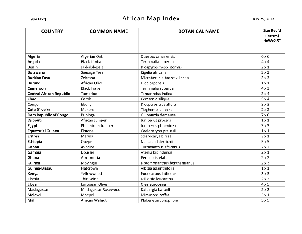 African Map Index July 29, 2014